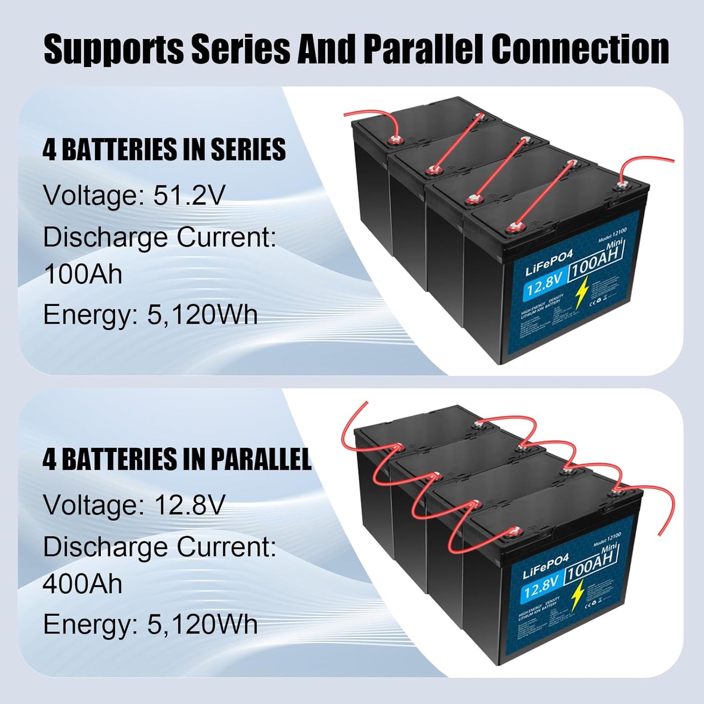 KUNLUN 2Pack 12V 100Ah LiFePO4 Battery, 100A BMS Rechargeable Lithium Battery with Up to 5000 Cycles & 10 Years Lifespan,1280Wh Support in Series and Parallel, Perfect for RV, Solar Energy,Van,Trailer