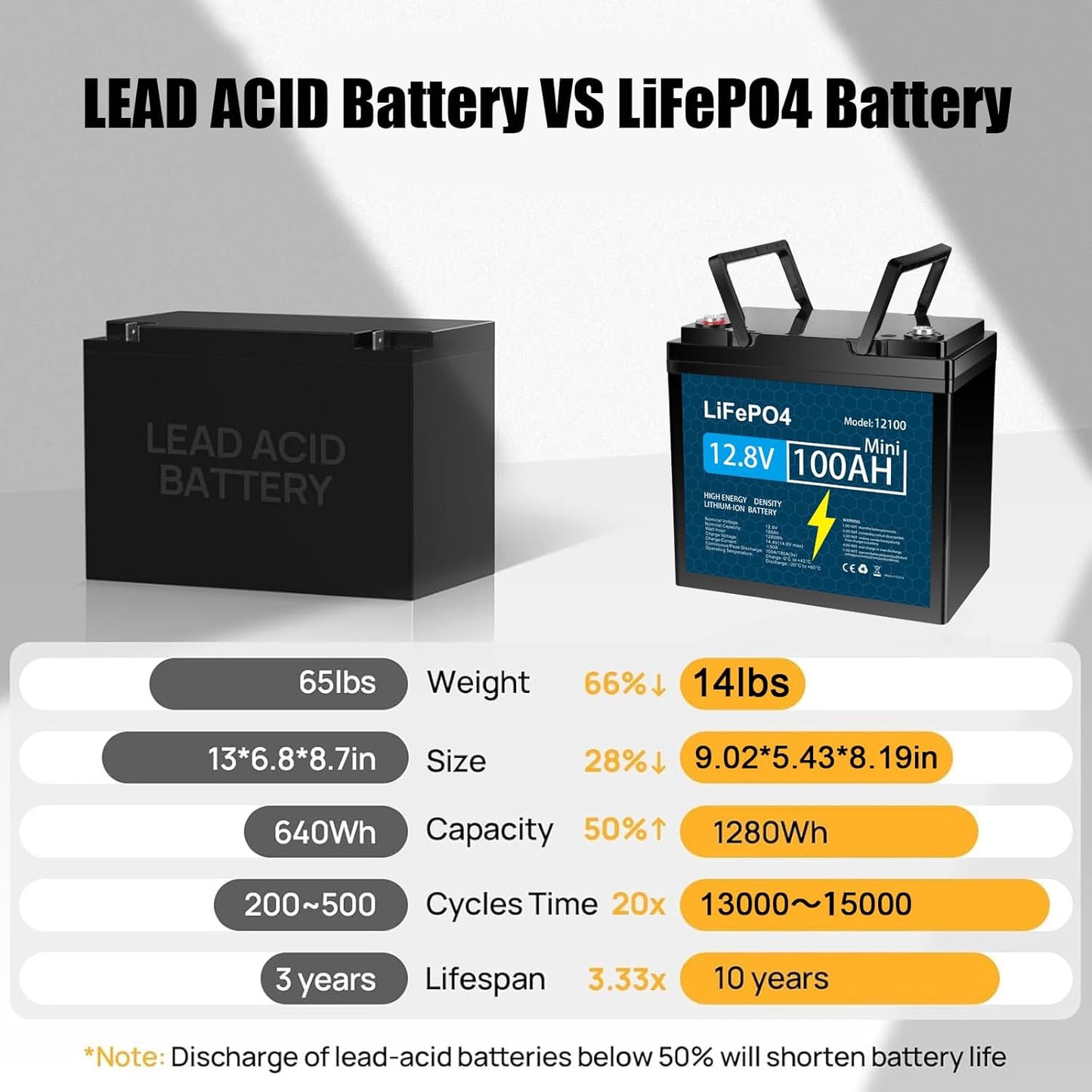 KUNLUN 2Pack 12V 100Ah LiFePO4 Battery, 100A BMS Rechargeable Lithium Battery with Up to 5000 Cycles & 10 Years Lifespan,1280Wh Support in Series and Parallel, Perfect for RV, Solar Energy,Van,Trailer