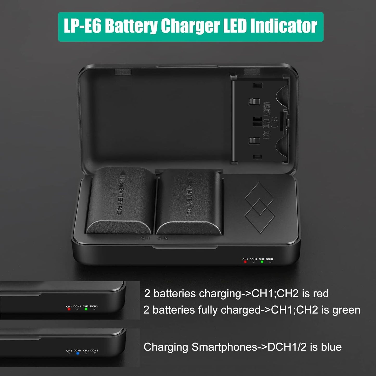 2 Packs JYJZPB LP-E6N Canon EOS Batteries and LP-E6 Battery Charger Case fit for Canon EOS R, EOS R5, EOS 90D, EOS 60D, 70D, 80D, 5D II, 5D III, 5D Mark IV, 6D, 6D II, 7D, 7D II, XC10, XC15
