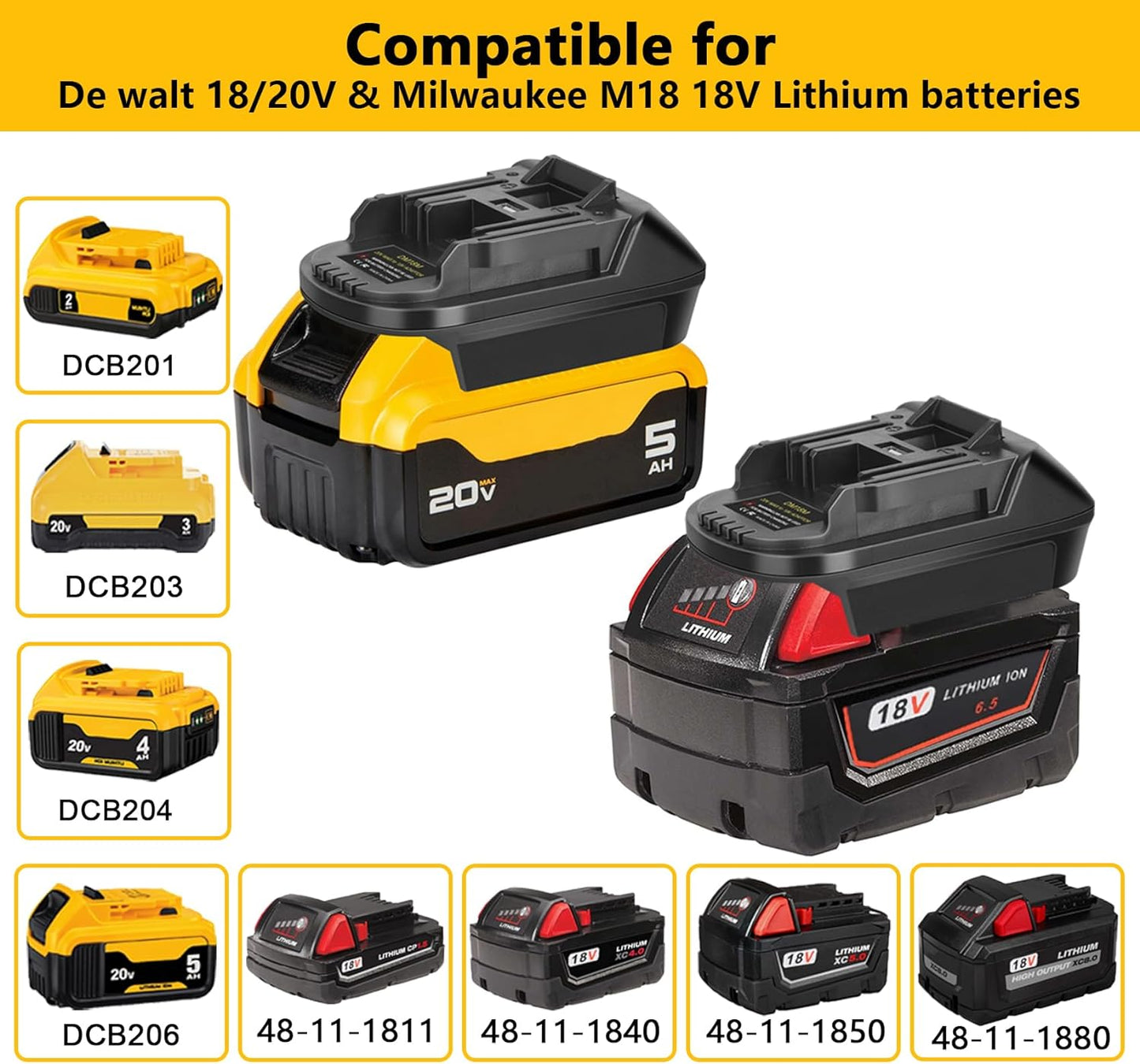 JYJZPB DM18M Battery Adapter with USB Charging Socket for Dewalt 20V Battery & Milwaukee M18 18V Lithium Battery Converter to Makita 18V BL1830 BL1840 BL1850 Cordless Tools Use