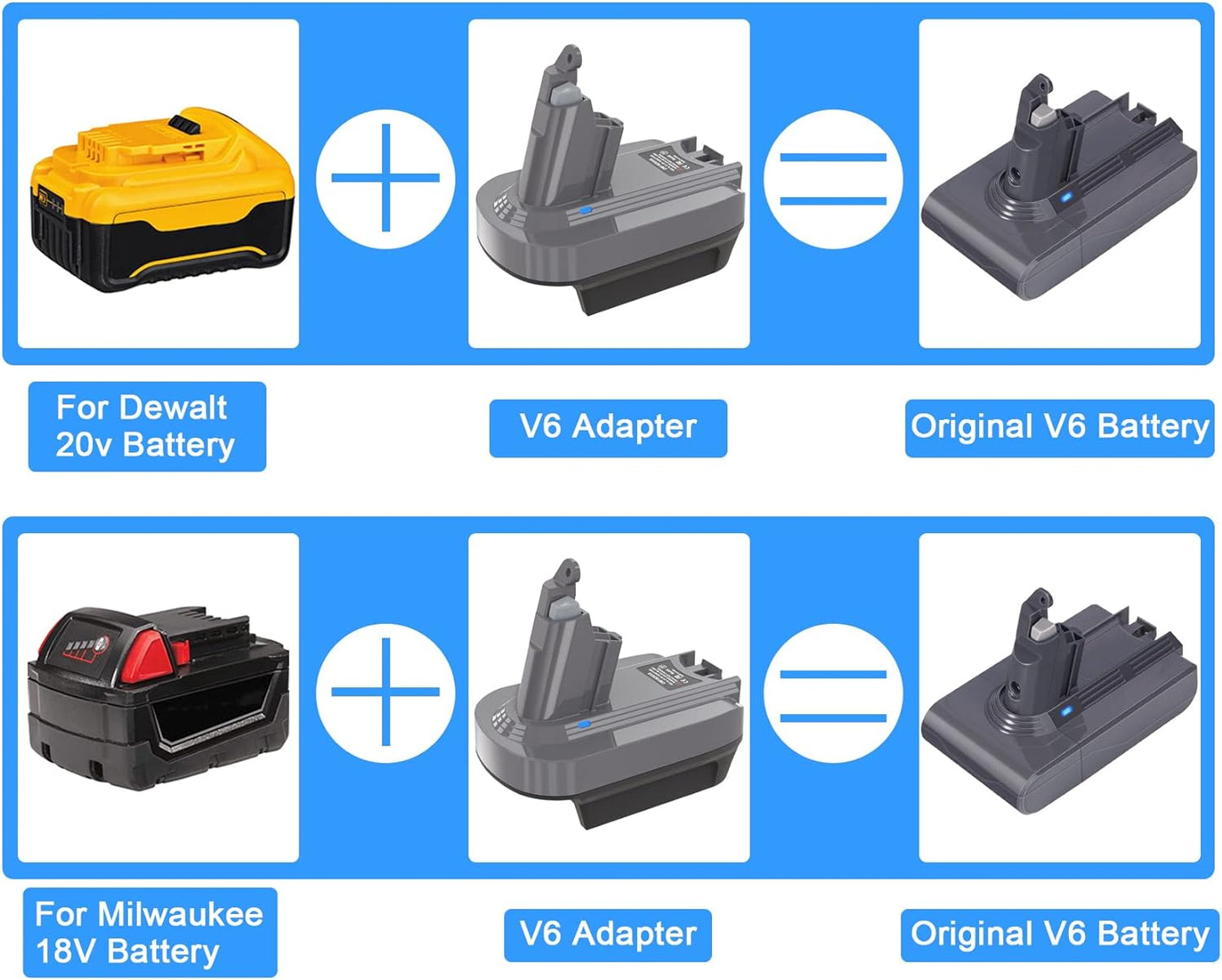 JYJZPB V6 Battery Adapter for Convert 20V Dewalt Battery or 18V Milwaukee Battery to V6 Battery Converter for DC62 SV03 SV04 SV09 DC59 Vacuums