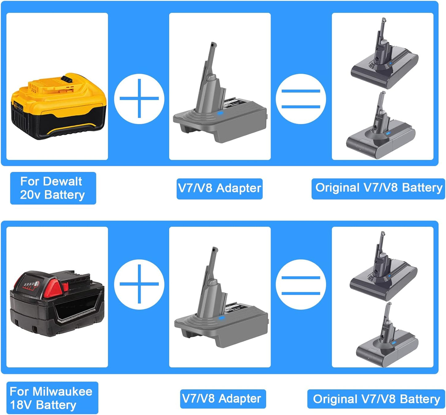 2-in-1 V7 V8 Adapter for 20V Dewalt Battery or 18V Milwaukee Battery Convert to Replace for V7 V8 Battery, Converter Work with V7 Fluffy Absolute Animal SV11 V8 SV10 Battery