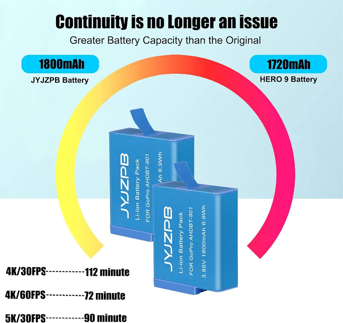 2 Packs JYJZPB Enduro Batteries for GoPro Hero 11, Hero 10, GoPro Hero 9 Black, 3-Channel Quick Battery Charger Station for Hero 11, Hero 10/ Hero 9 GoPro Enduro Battery