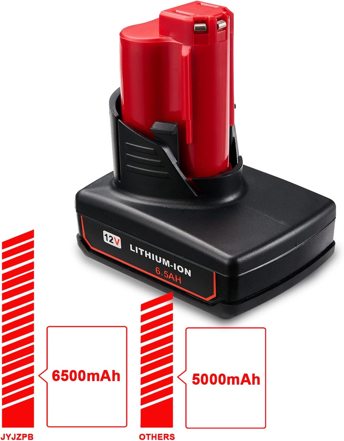 2 Packs JYJZPB 6.5Ah 12V Lithium Cordless Tools Battery Compatible for Milwaukee M12 Battery 48-11-2401 48-11-2412 48-11-2411 48-11-2420 48-11-2410