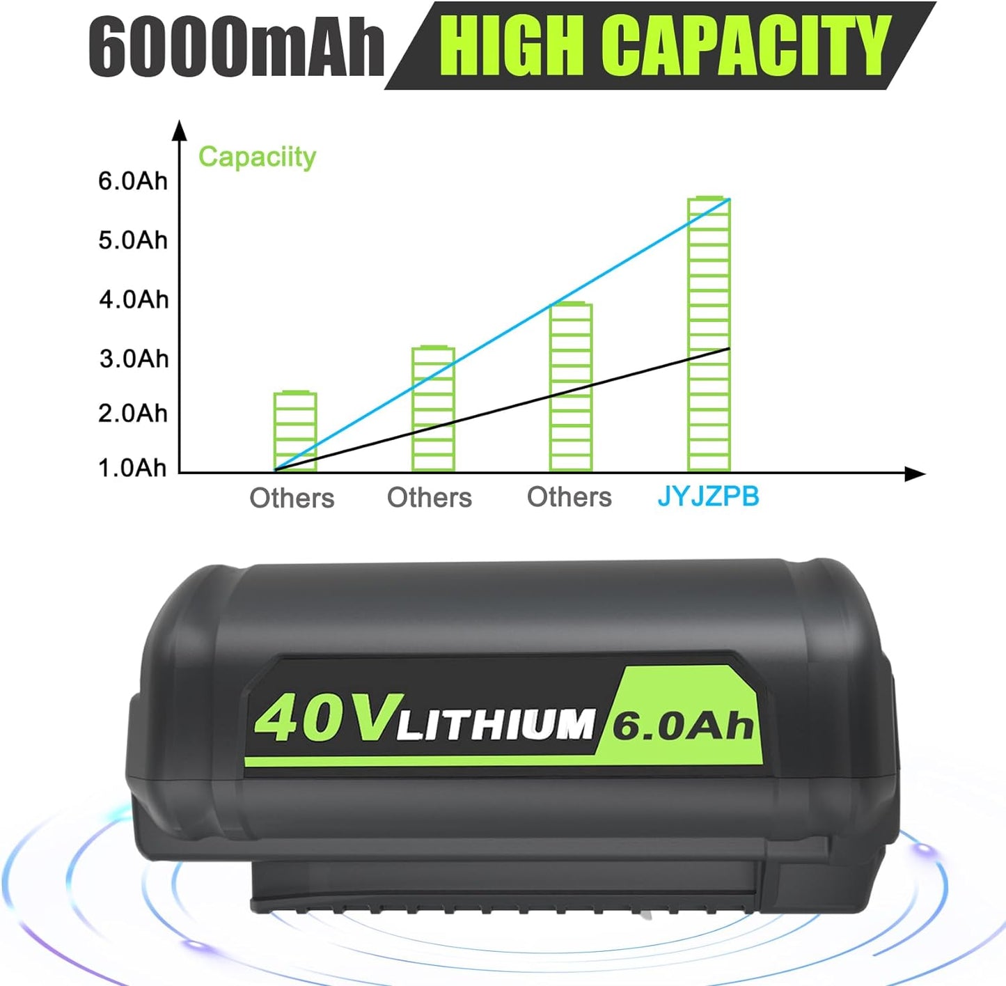 JYJZPB 6.0Ah 40V Cordless Power Tools Battery for Ryobi Battery Replacement OP4040 OP4026 OP4030 OP4050 OP4060A
