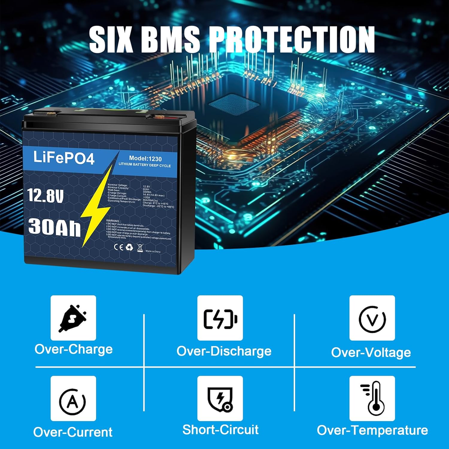 KUNLUN 12V 30Ah Lithium LiFePo4 Battery, Built-in BMS, 3500+ Deep Cycles Batteries, 384Wh Support in Series/Parallel, Phosphate Rechargeable Battery for Solar, RV, Marine,Camping, Home Energy Storage