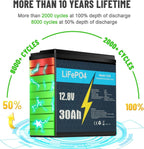KUNLUN 12V 30Ah Lithium LiFePo4 Battery, Built-in BMS, 3500+ Deep Cycles Batteries, 384Wh Support in Series/Parallel, Phosphate Rechargeable Battery for Solar, RV, Marine,Camping, Home Energy Storage