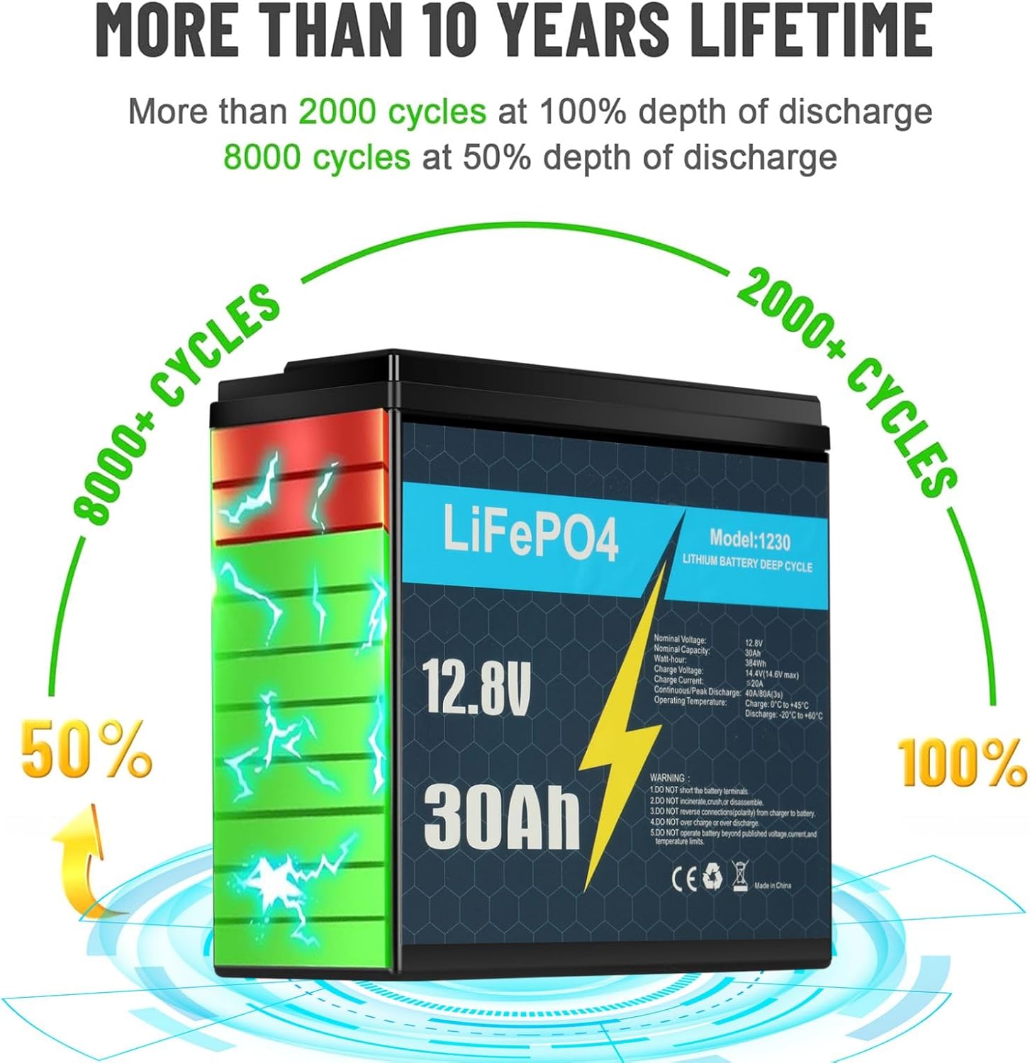 KUNLUN 12V 30Ah Lithium LiFePo4 Battery, Built-in BMS, 3500+ Deep Cycles Batteries, 384Wh Support in Series/Parallel, Phosphate Rechargeable Battery for Solar, RV, Marine,Camping, Home Energy Storage