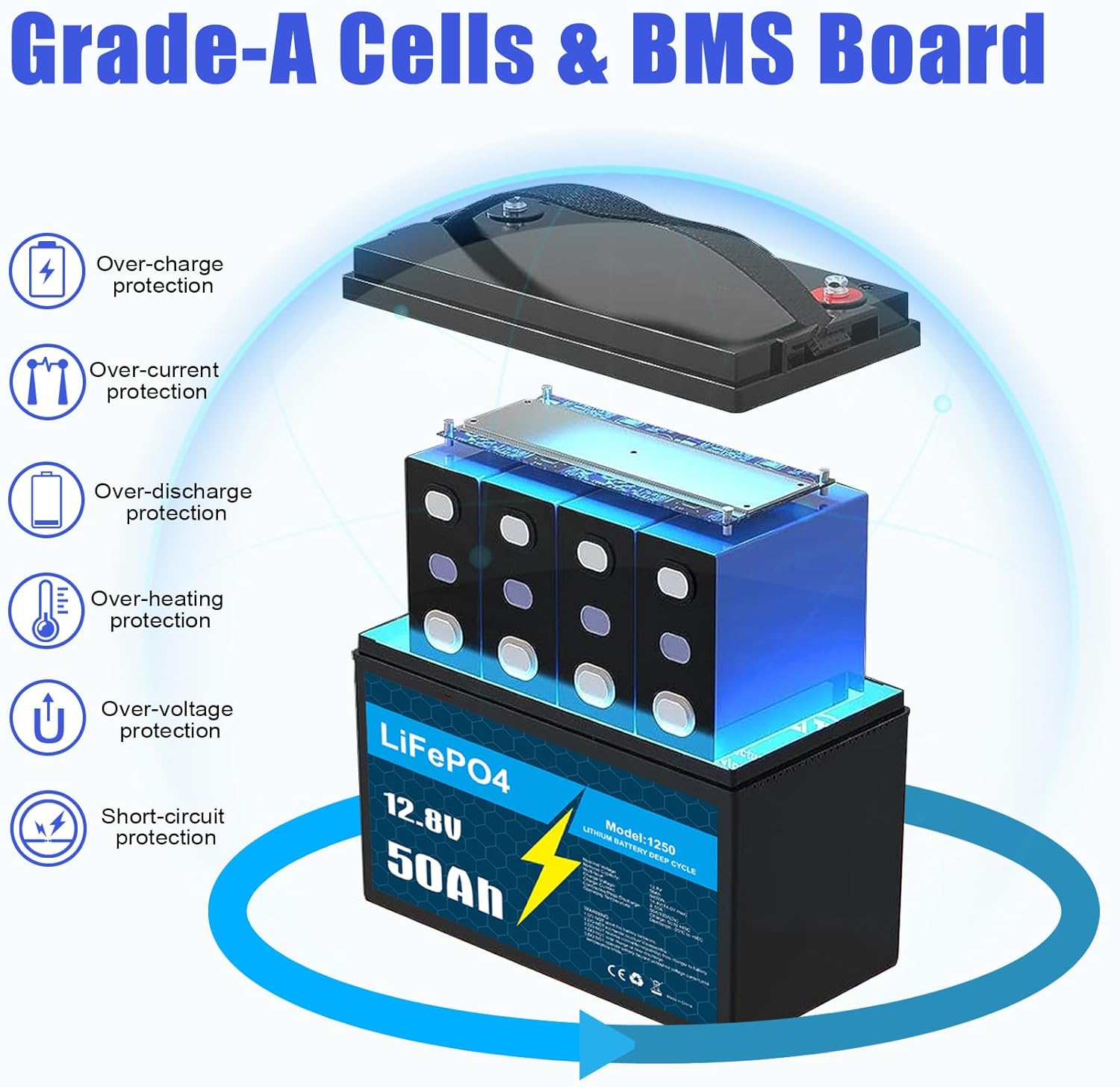 KUNLUN 12V 50Ah LiFePO4 Lithium Battery, Built-in BMS, Deep Cycles and 10 Year Lifespan, 640Wh Support in Series/Parallel, Perfect for RV, Camping, Trailer, Trolling Motor, Home Solar Off-Grid System
