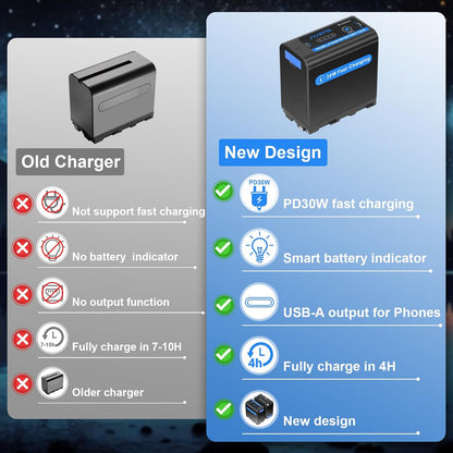 JYJZPB 2 Pack 10500mAh NP-F970 Batteries for Sony NP-F970 F750 F550 F570 F330, PD 30W USB-C Fast Charging Rechargeable Battery for Camera, Camcorder, Monitor, LED Light