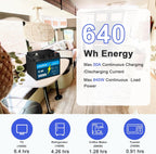 KUNLUN 12V 50Ah LiFePO4 Lithium Battery, Built-in BMS, Deep Cycles and 10 Year Lifespan, 640Wh Support in Series/Parallel, Perfect for RV, Camping, Trailer, Trolling Motor, Home Solar Off-Grid System