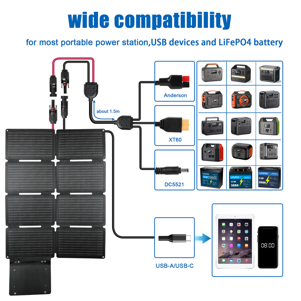 KUNLUN Flexible Foldable Solar Panel 90W Camping Portable Folding Solar Panel IP67 Solar Cell Solar Charger Travel&Phone&Boat&RV