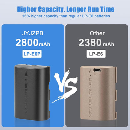 JYJZPB 2 Pack LP-E6P Battery 2800mAh Large Capacity Compatible for Canon EOS R5 Mark II, R6 Mark II, R5 R6 R7 R, 5D Mark IV III 5D 6D 7D 60D 70D 80D 90D Cameras (ONLY Battery)