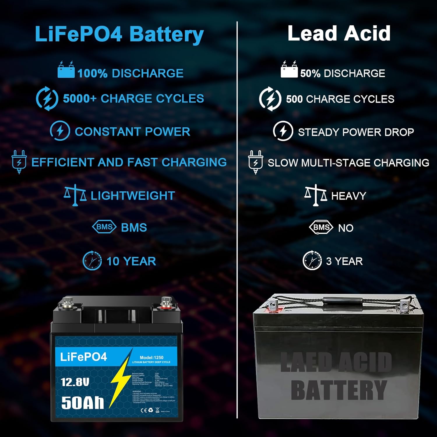 KUNLUN 12V 50Ah LiFePO4 Lithium Battery, Built-in BMS, Deep Cycles and 10 Year Lifespan, 640Wh Support in Series/Parallel, Perfect for RV, Camping, Trailer, Trolling Motor, Home Solar Off-Grid System