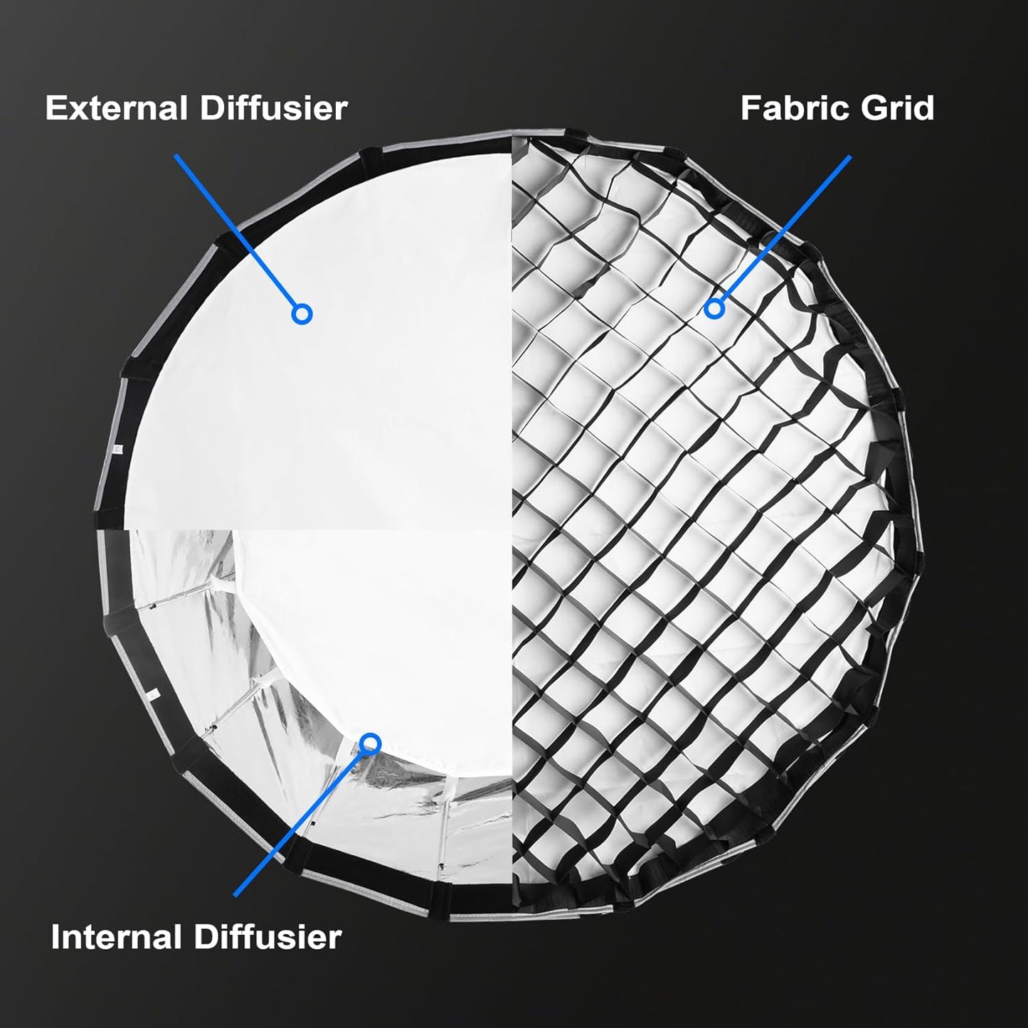 JYJZPB 35.4inch/90cm Quick Set up/Folding Parabolic Softbox, with Diffusers/Honeycomb Grid/Bag, Compatible for JYJZPB COB LED Video Light and Other Bowens Mount Lights Speedlight Softbox