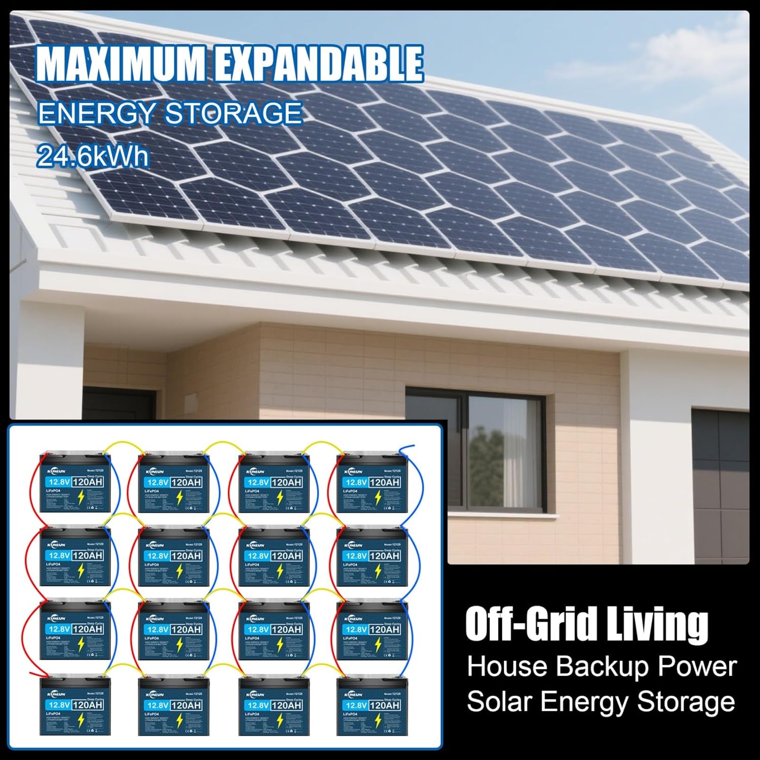KUNLUN 12V 120AH LiFePo4 Lithium Battery Group 24 With Built-in 100A BMS, Deep Cycles 12V RV Batteries, Perfect for RV, Solar, Marine, Camping, Trolling Motor, Replacement of 12V 100AH LiFePo4 Battery