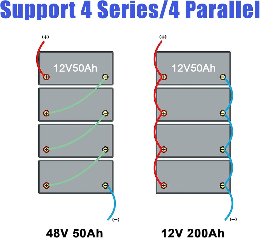 KUNLUN 12V 50Ah LiFePO4 Lithium Battery, Built-in BMS, Deep Cycles and 10 Year Lifespan, 640Wh Support in Series/Parallel, Perfect for RV, Camping, Trailer, Trolling Motor, Home Solar Off-Grid System