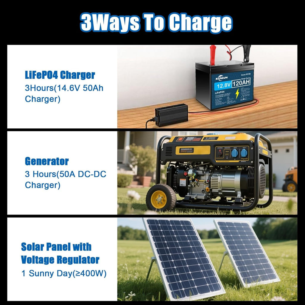 KUNLUN 12V 120AH LiFePo4 Lithium Battery Group 24 With Built-in 100A BMS, Deep Cycles 12V RV Batteries, Perfect for RV, Solar, Marine, Camping, Trolling Motor, Replacement of 12V 100AH LiFePo4 Battery