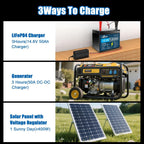 KUNLUN 12V 120AH LiFePo4 Lithium Battery Group 24 With Built-in 100A BMS, Deep Cycles 12V RV Batteries, Perfect for RV, Solar, Marine, Camping, Trolling Motor, Replacement of 12V 100AH LiFePo4 Battery