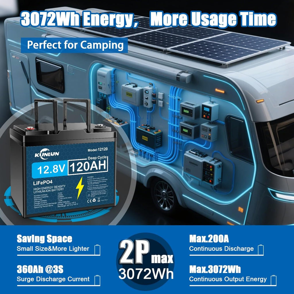 KUNLUN 12V 120AH LiFePo4 Lithium Battery Group 24 With Built-in 100A BMS, Deep Cycles 12V RV Batteries, Perfect for RV, Solar, Marine, Camping, Trolling Motor, Replacement of 12V 100AH LiFePo4 Battery