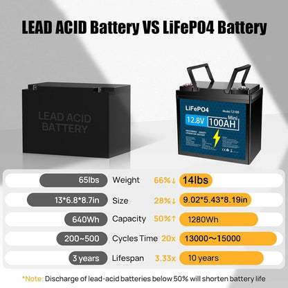 KUNLUN 2Pack 12V 100Ah LiFePO4 Battery, 100A BMS Rechargeable Lithium Battery with Up to 5000 Cycles & 10 Years Lifespan,1280Wh Support in Series and Parallel, Perfect for RV, Solar Energy,Van,Trailer