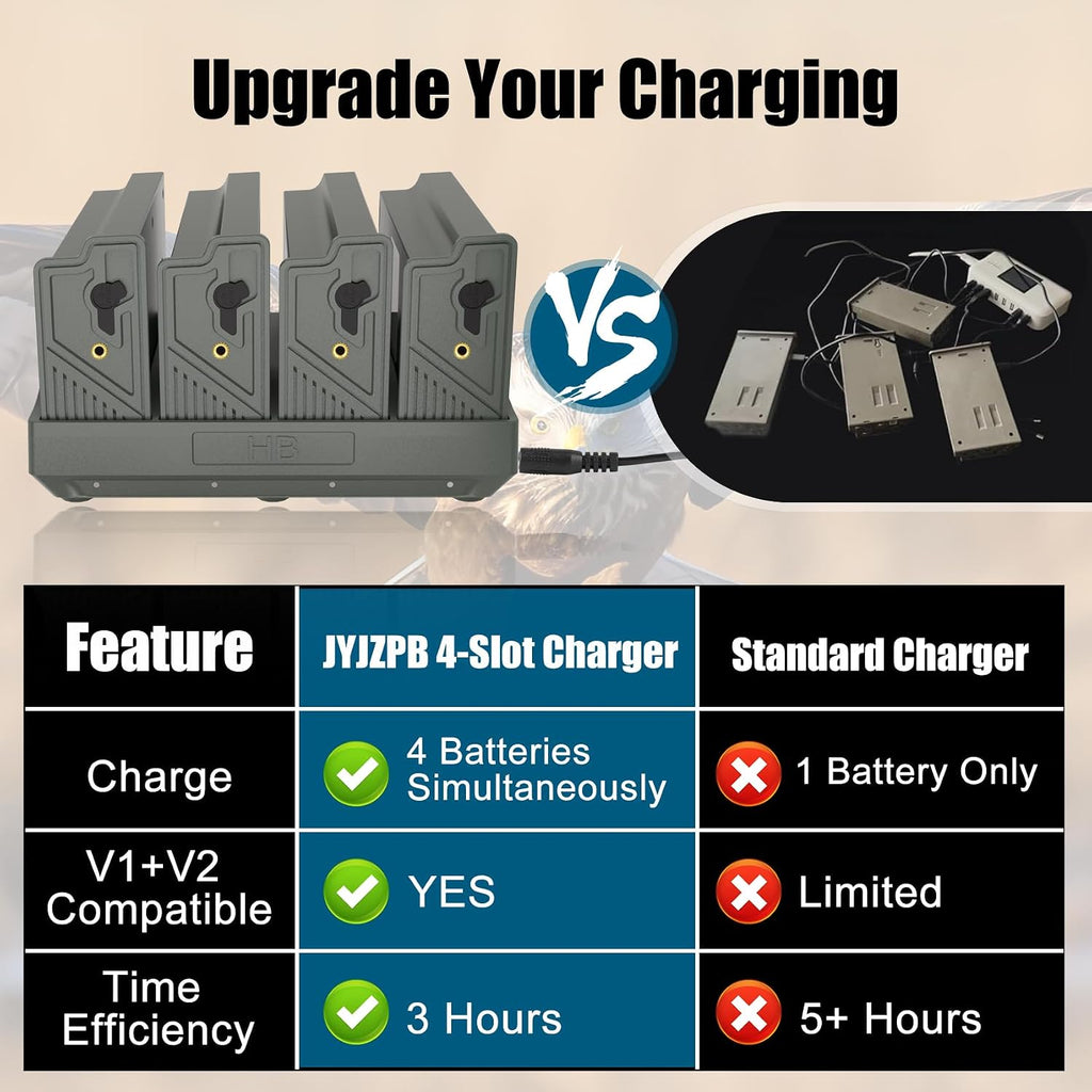 JYJZPB 4PCS Lithium Battery & 4 Port Charger for Reveal Cellular Trail Camera X Gen 3.0, Pro 3.0, 2.0