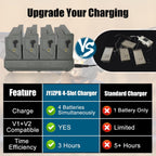 JYJZPB 4PCS Lithium Battery & 4 Port Charger for Reveal Cellular Trail Camera X Gen 3.0, Pro 3.0, 2.0