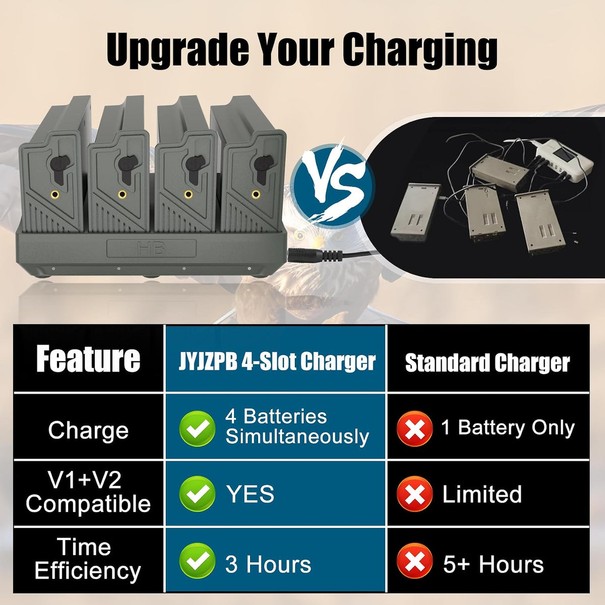 JYJZPB 4PCS Lithium Battery & 4 Port Charger for Reveal Cellular Trail Camera X Gen 3.0, Pro 3.0, 2.0