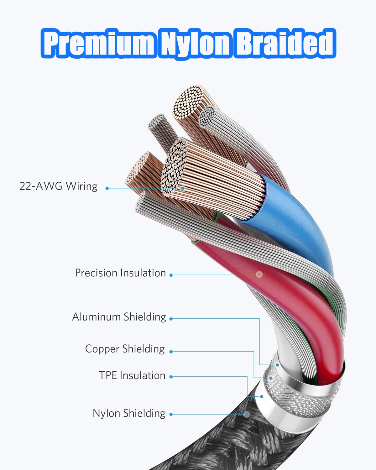 JYJZPB 2 Packs USB C to USB C Cable 65W Fast Charge Type C to Type C Charging Cord Fit for Samsung Note 20 10, Galaxy S21/S21+, Pixel, Switch, Pad & Laptops