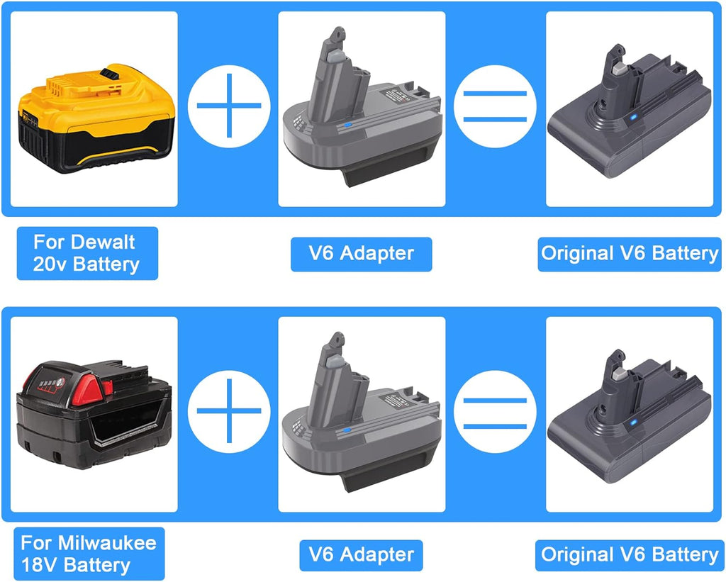 JYJZPB V6 Battery Adapter for Convert 20V Dewalt Battery or 18V Milwaukee Battery to V6 Battery Converter for DC62 SV03 SV04 SV09 DC59 Vacuums