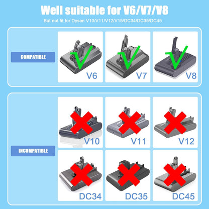 JYJZPB 26.1V Replacement Battery Charger Fit for V6 V7 V8 Vacuum Cleaner 21.6V DC58 DC59 DC61 DC62 SV03 SV04 SV05 SV06 Battery with Five Feet Cable