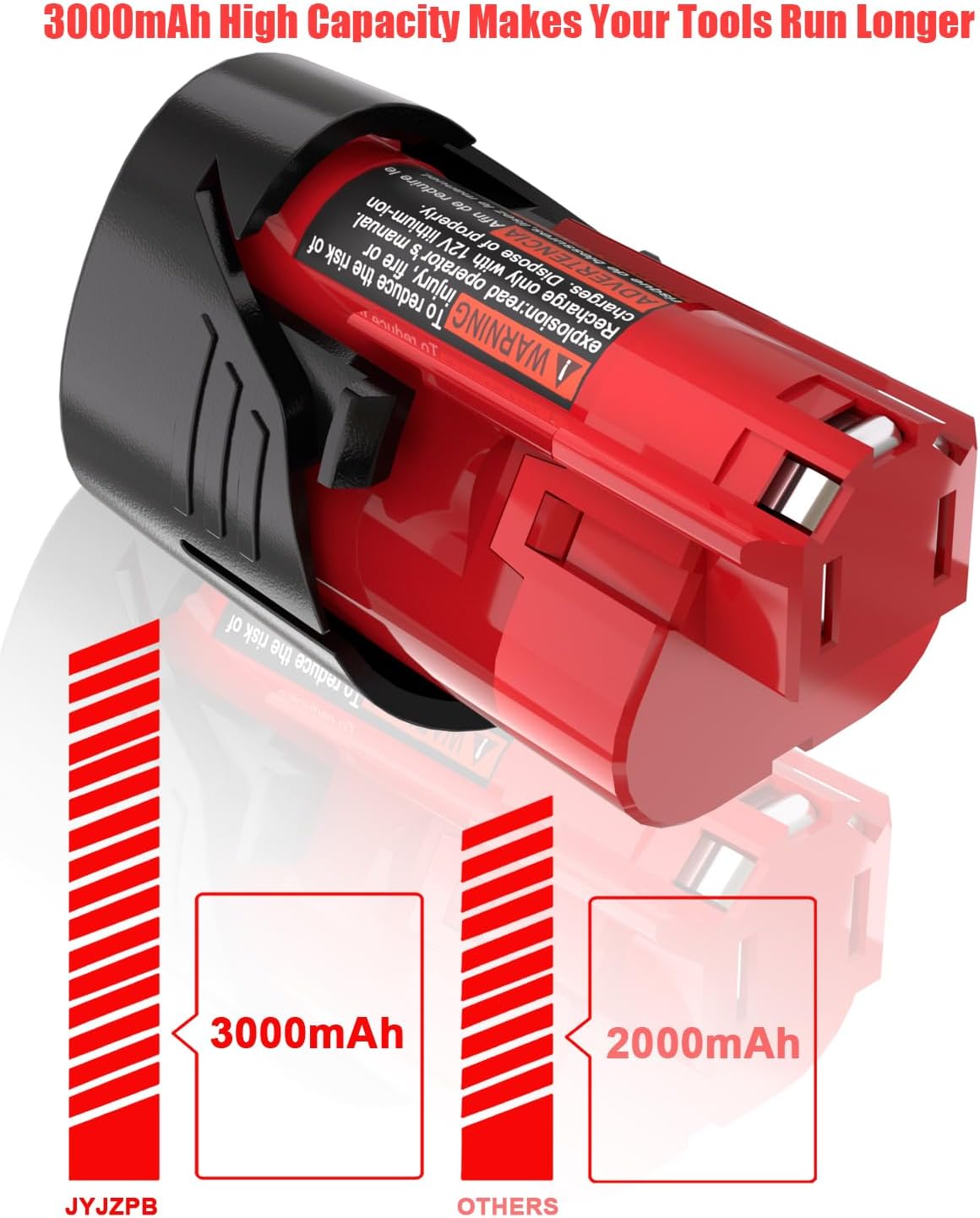 2 Packs JYJZPB 3000mAh 12V Lithium Cordless Tools Battery Compatible for Milwaukee M12 Battery 48-11-2401 48-11-2412 48-11-2411 48-11-2420 48-11-2440