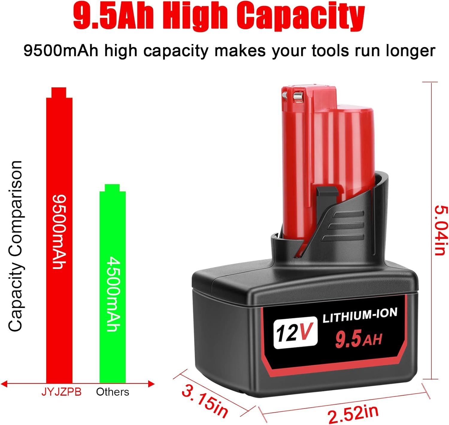 2 Packs JYJZPB 9.5Ah Replacement for Milwaukee M12 Battery Cordless Power Tools Compatible for Milwaukee 12V M12 Battery 48-11-2401 48-11-2411 48-11-2420 48-11-2412 48-11-2402