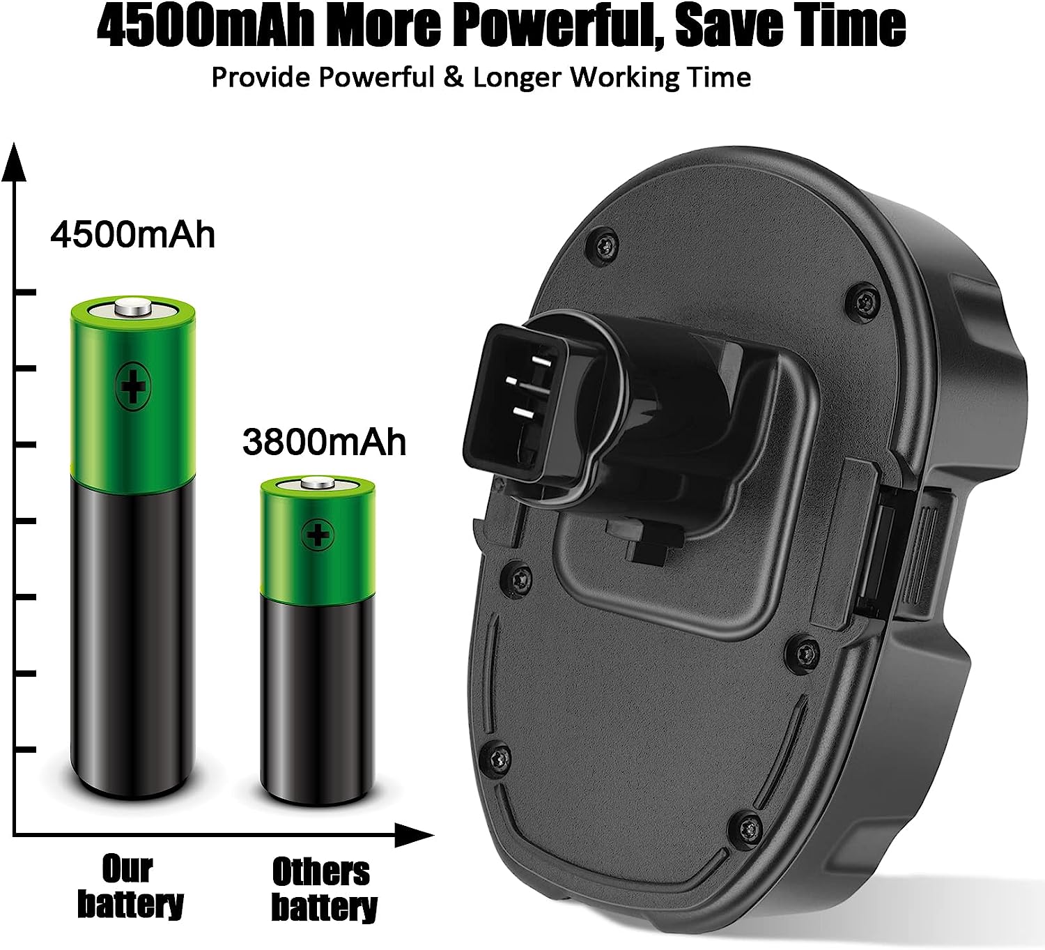 2 Packs JYJZPB 4.5Ah DC9096 DC9098 for DeWalt 18V XRP Battery Replacement DC9099 DW9098 DW9099 DW9095 DW9096 DE9039 for DeWalt XRP Cordless Power Tools