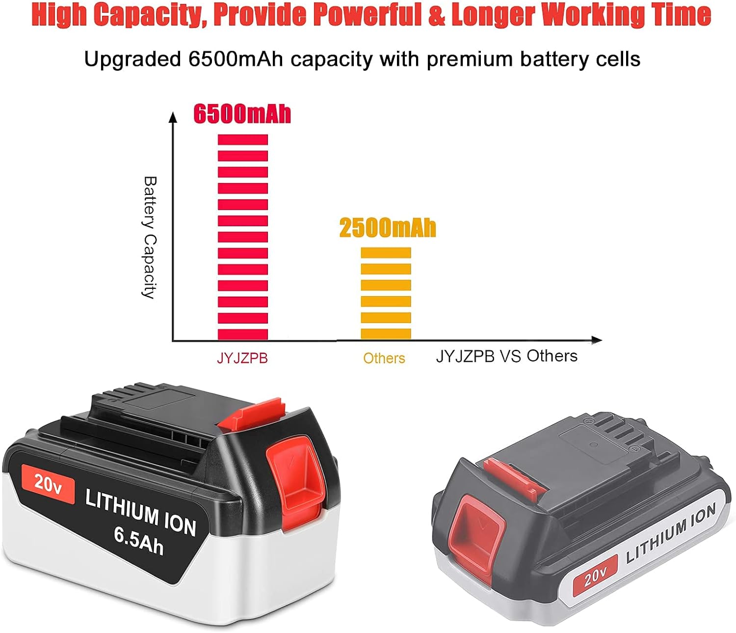 JYJZPB 6.5Ah Battery LB2X4020 Compatible for Black and Decker 20V Lithium Battery LB20 LBX20 LBX4020 MAX Cordless Tools
