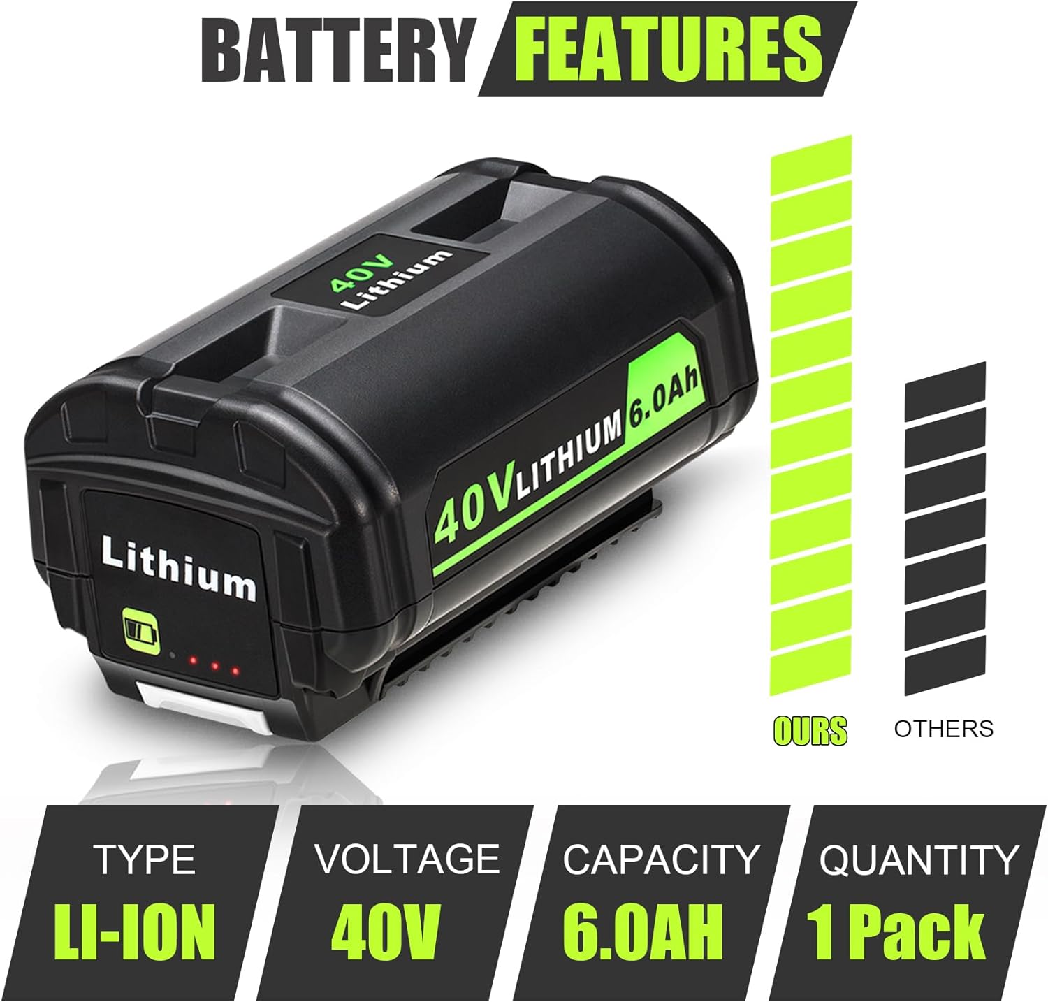 JYJZPB 6.0Ah 40V Cordless Power Tools Battery for Ryobi Battery Replacement OP4040 OP4026 OP4030 OP4050 OP4060A