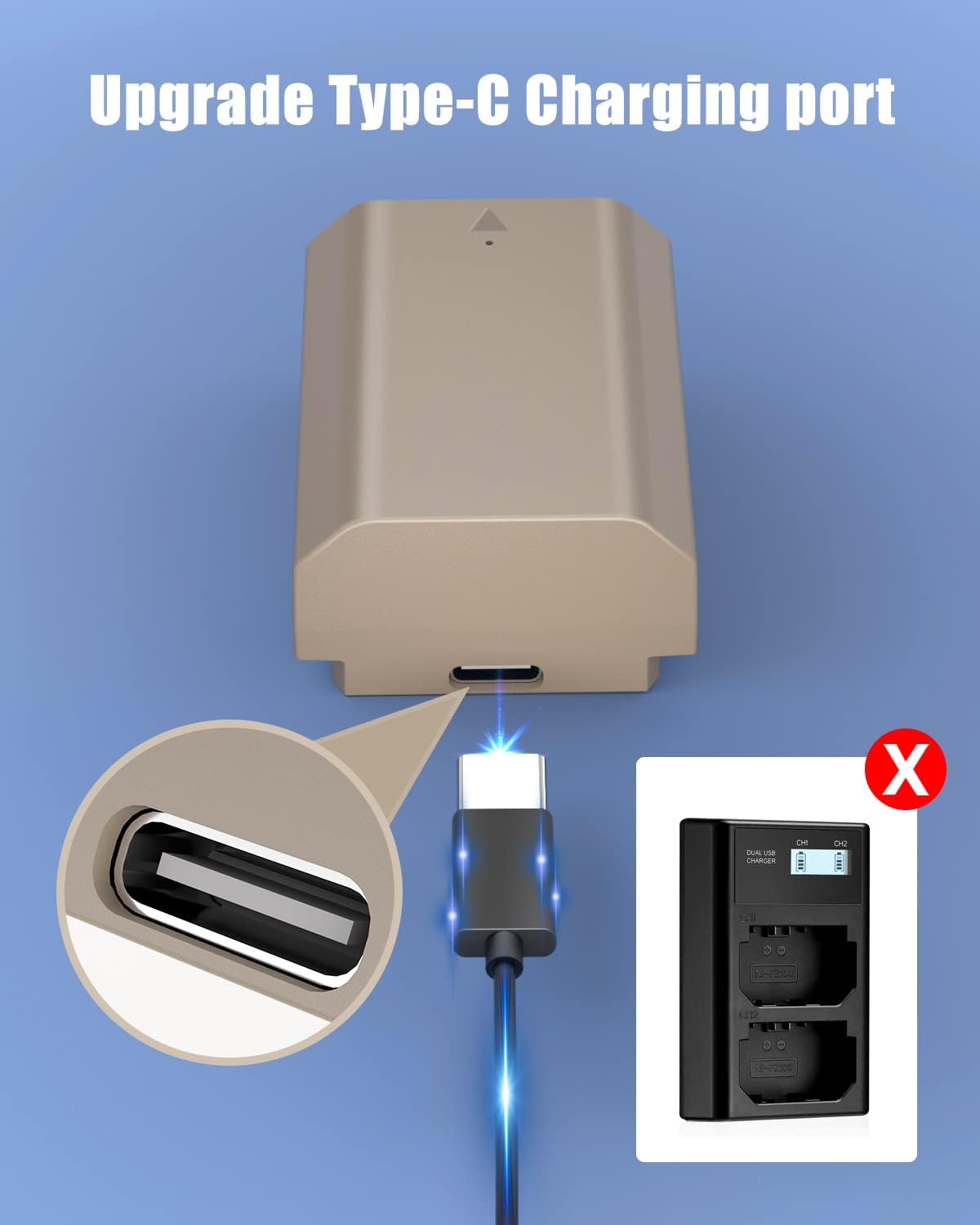 2 Packs JYJZPB NP-FZ100 Rechargeable Camera Battery A7III Replacement Battery with Type-C Charging Input for Sony Alpha A7 III, A7 IV, a7 SIII, A7R III, A7R IV, A6600, Alpha A9, A9II, A9R, A9S, A7R3 Camera