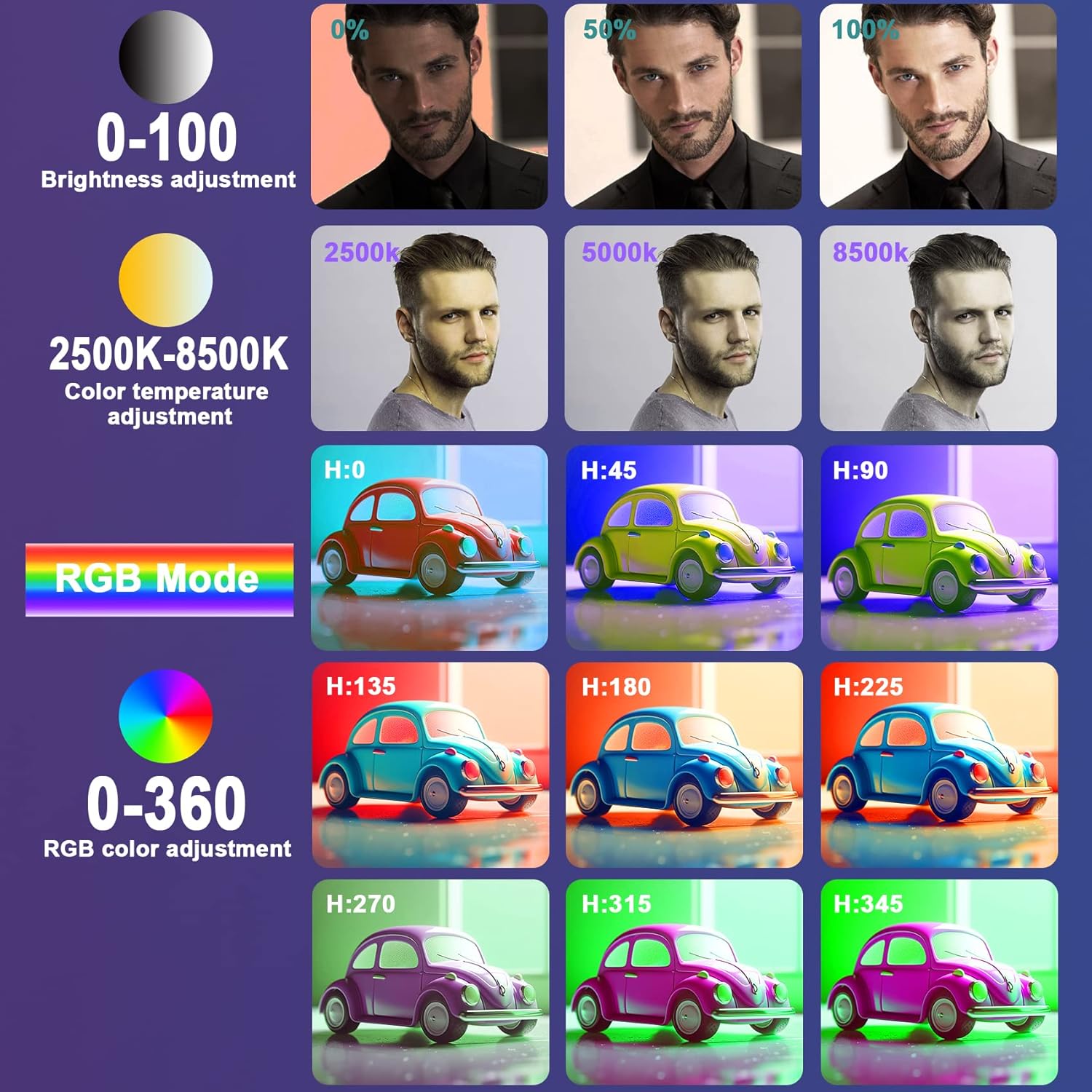 JYJZPB RGB Video Light Selfie Light Fill Light Front & Back Clip for Makeup, Selfie, Video Conference, Vlog, Selfie, Live Stream